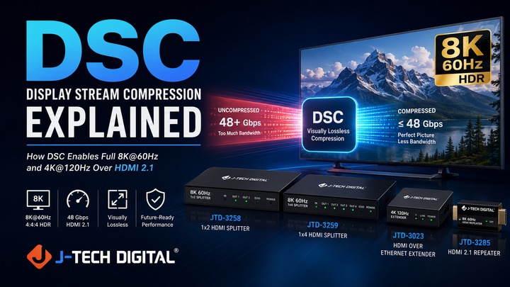 What is DSC (Display Stream Compression)?