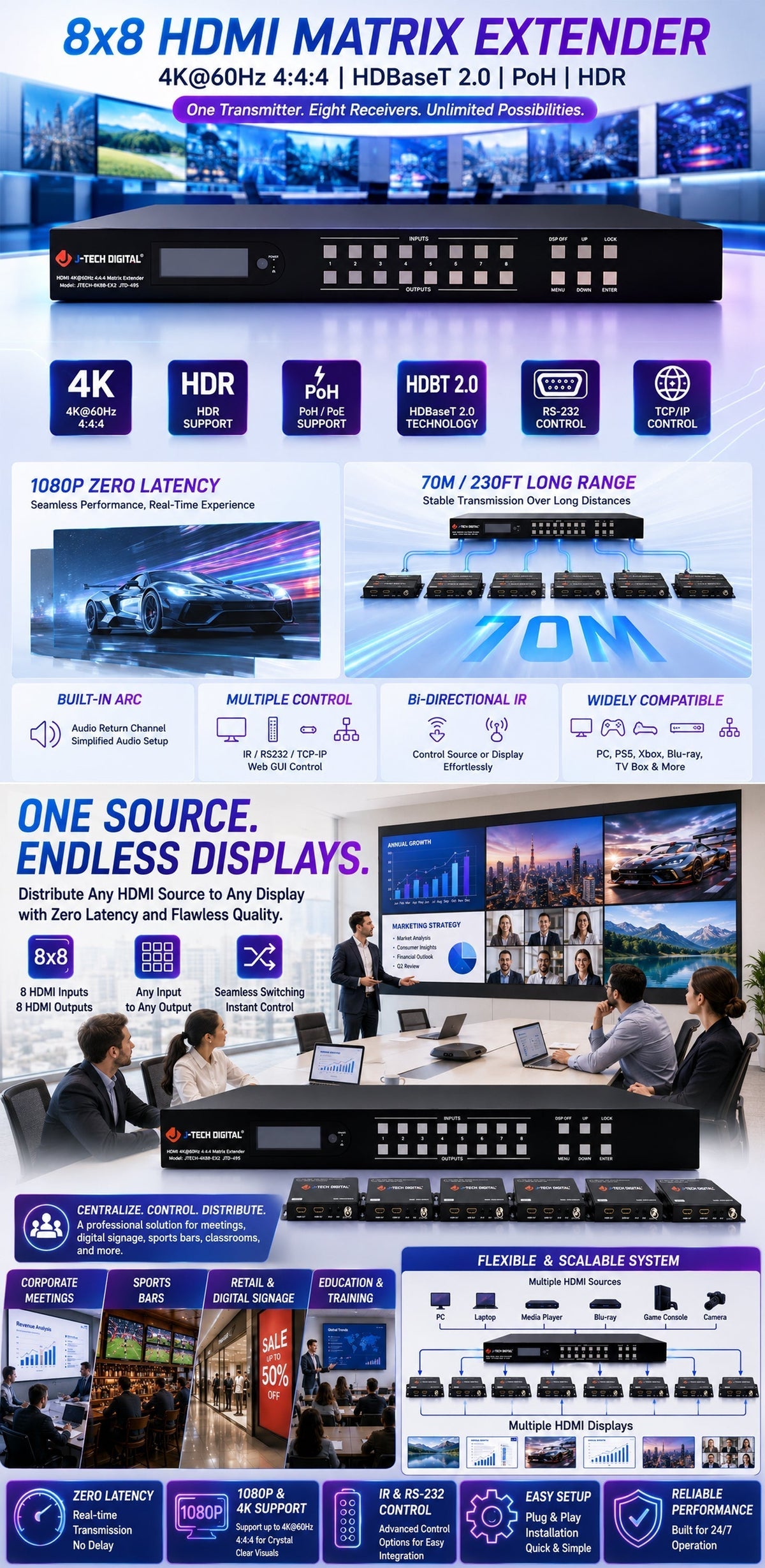 What Affects Video Wall Cost for Commercial Displays