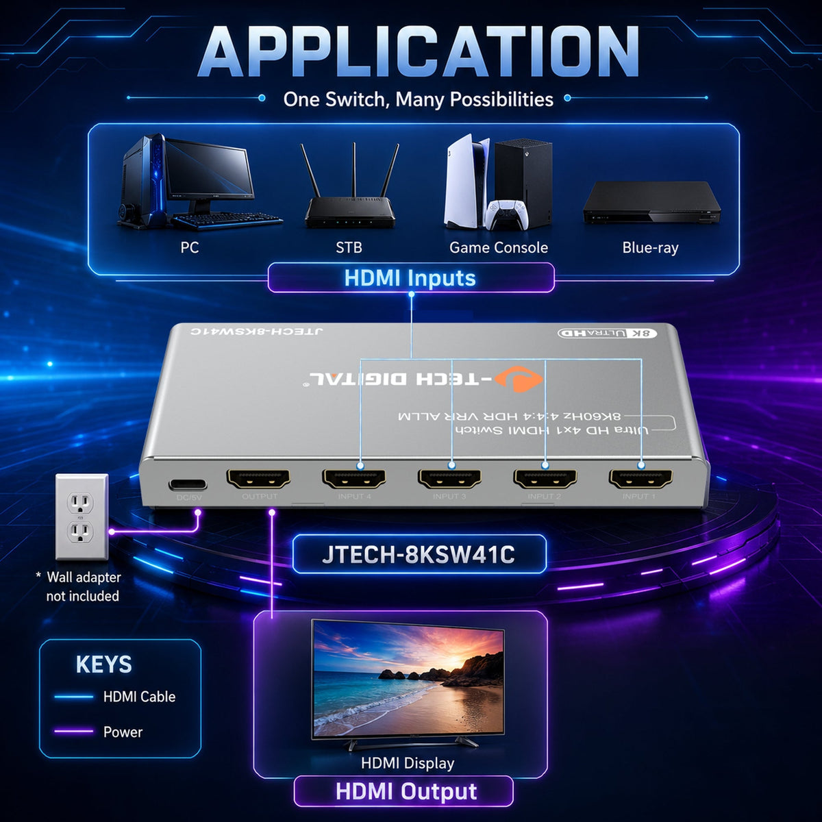 JTECH 8K HDMI switch connecting PC, STB, game console, and Blu-ray player