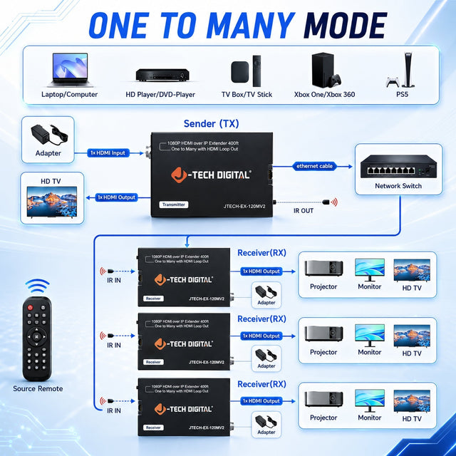 Digital Signage Hardware Guide: What You Need for a Reliable Setup