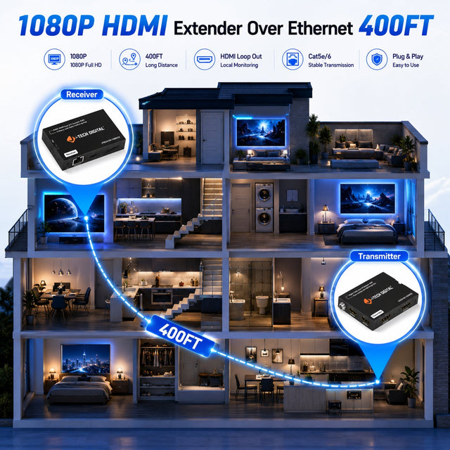 HDMI Over Ethernet vs Wireless HDMI for Long Distance Video