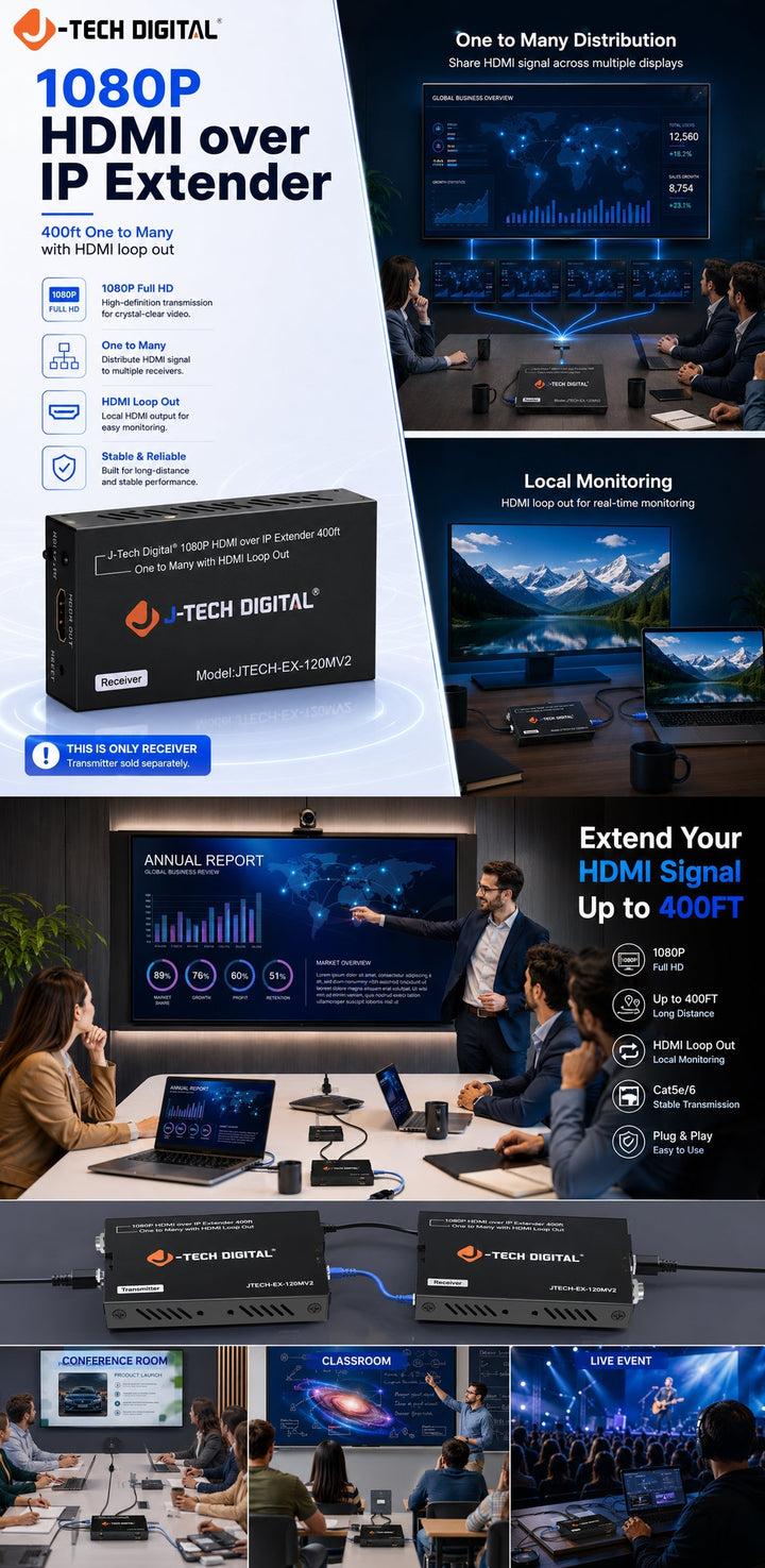 Best Wireless Presentation Systems for Business: Features, Security, and Room-Size Guide